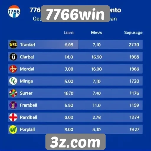 Estatísticas de jogadores ativos no 7766win